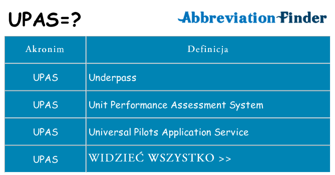 Co upas oznaczać