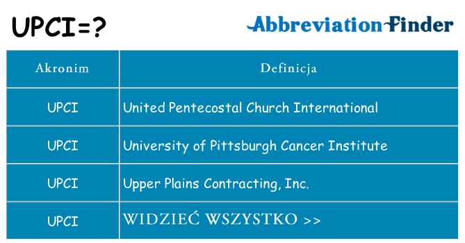 Co upci oznaczać