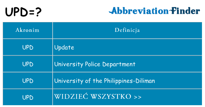Co upd oznaczać