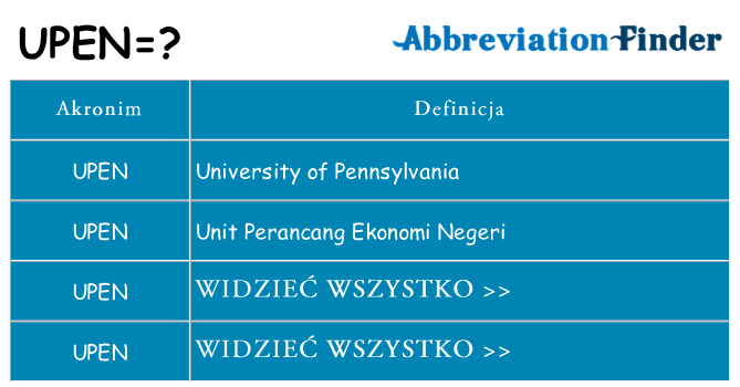 Co upen oznaczać