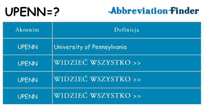 Co upenn oznaczać