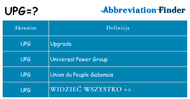 Co upg oznaczać