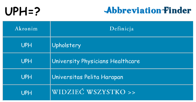 Co uph oznaczać
