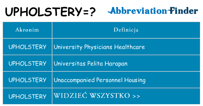 Co upholstery oznaczać
