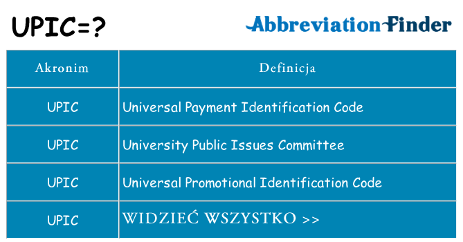 Co upic oznaczać