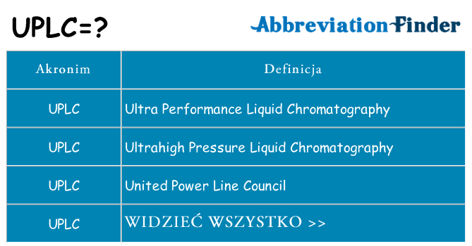 Co uplc oznaczać