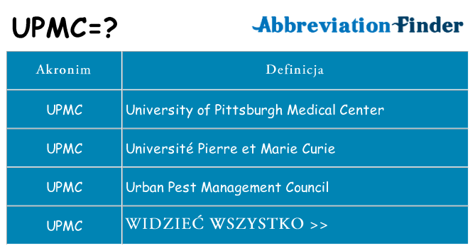 Co upmc oznaczać