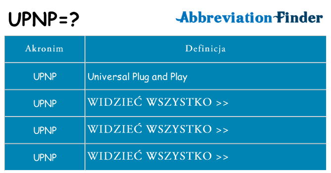 Co upnp oznaczać