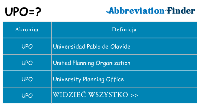 Co upo oznaczać