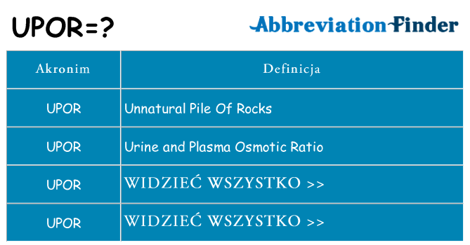 Co upor oznaczać