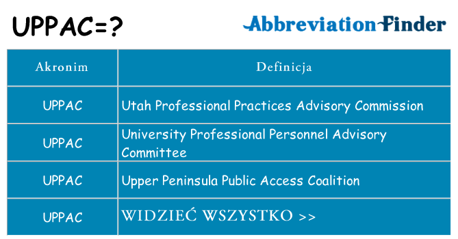 Co uppac oznaczać