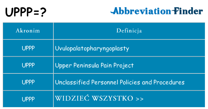 Co uppp oznaczać