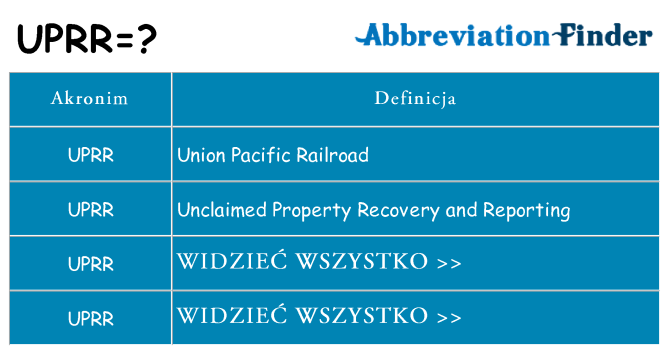 Co uprr oznaczać