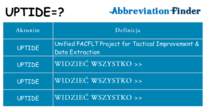 Co uptide oznaczać