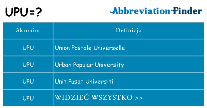 Co upu oznaczać