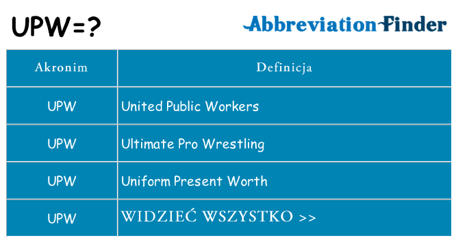 Co upw oznaczać