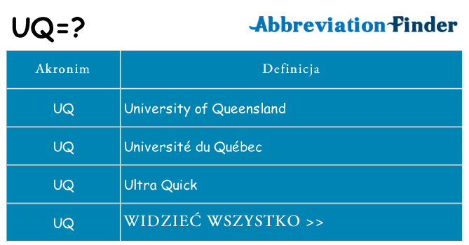 Co uq oznaczać