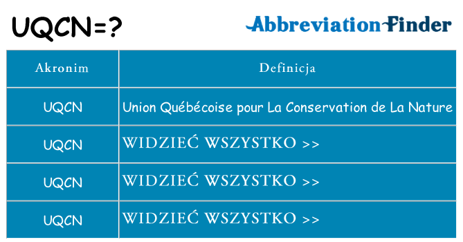 Co uqcn oznaczać