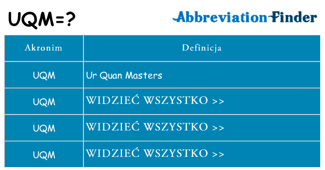 Co uqm oznaczać