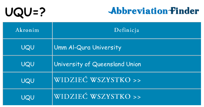 Co uqu oznaczać