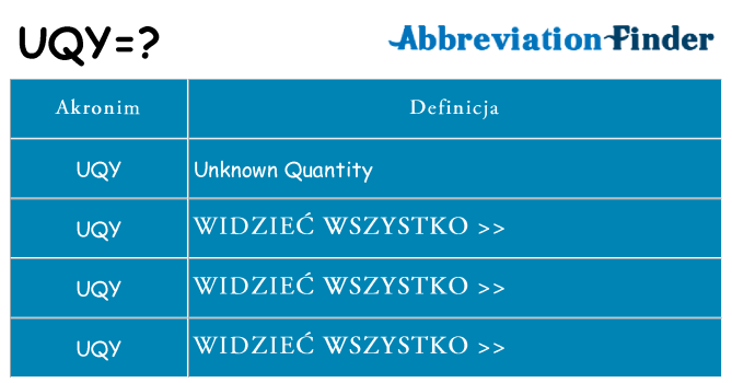 Co uqy oznaczać
