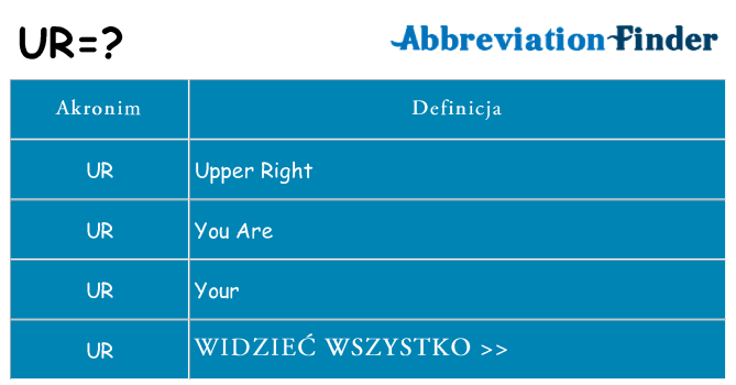 Co ur oznaczać