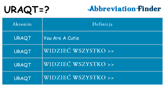 Co uraqt oznaczać