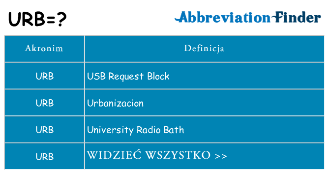 Co urb oznaczać