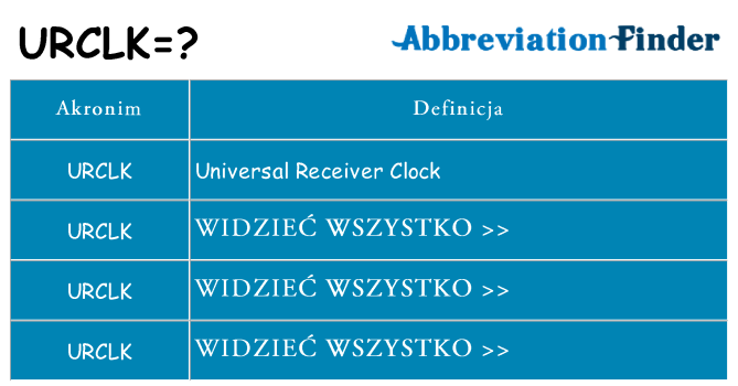 Co urclk oznaczać