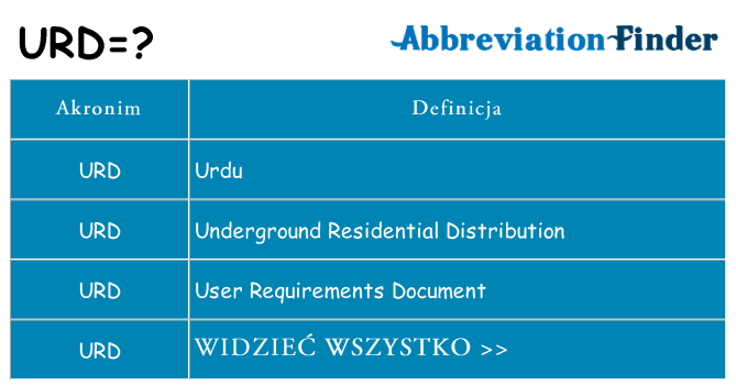 Co urd oznaczać