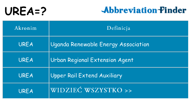 Co urea oznaczać