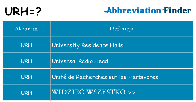 Co urh oznaczać