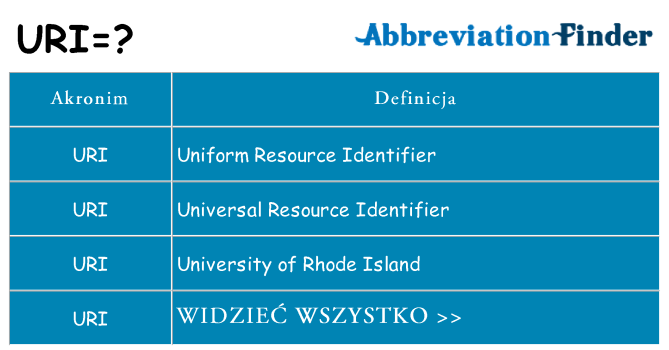 Co uri oznaczać