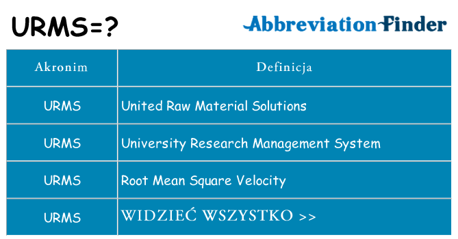 Co urms oznaczać