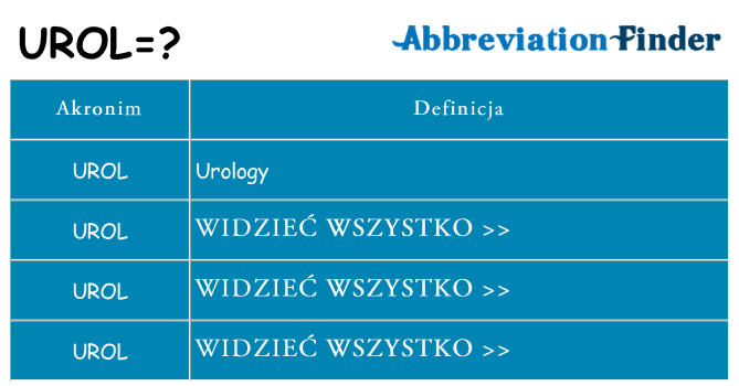 Co urol oznaczać