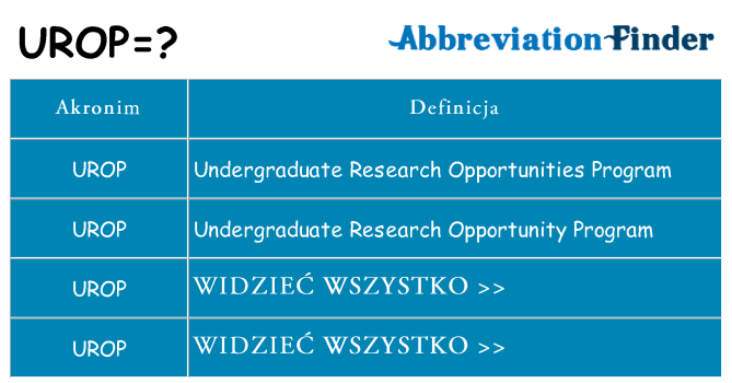 Co urop oznaczać