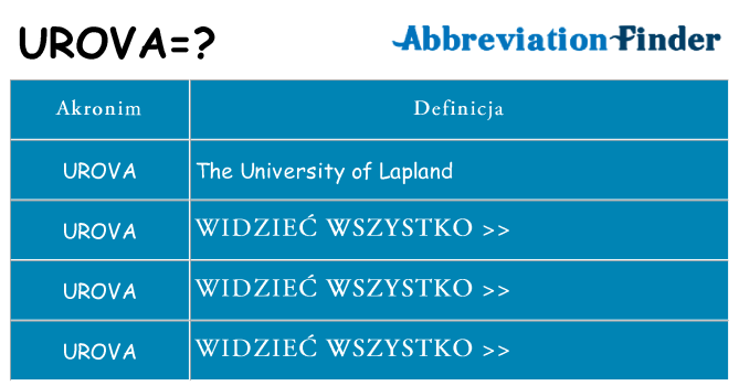 Co urova oznaczać