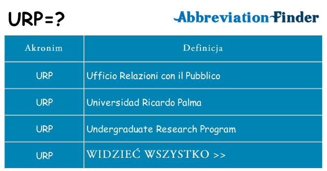 Co urp oznaczać