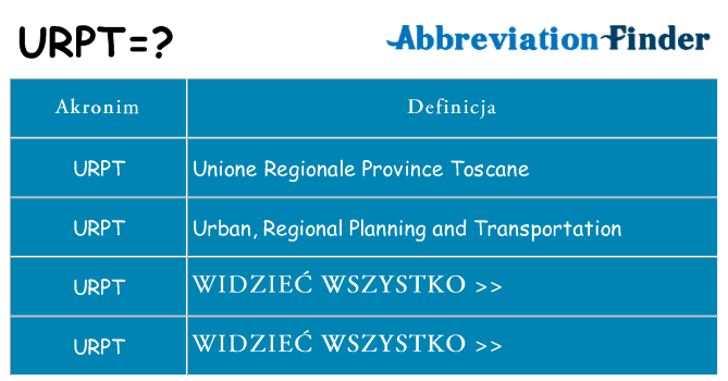 Co urpt oznaczać