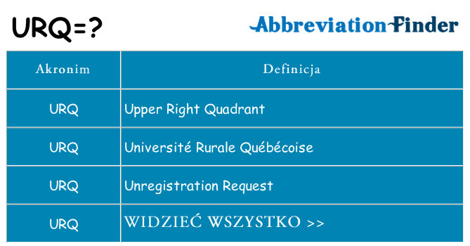 Co urq oznaczać