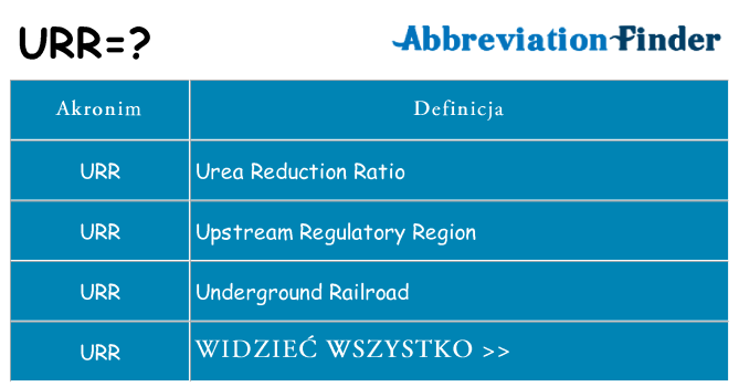Co urr oznaczać