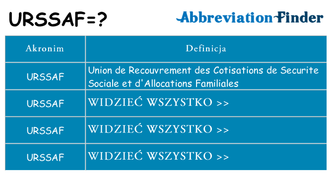 Co urssaf oznaczać