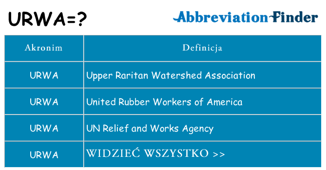 Co urwa oznaczać