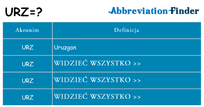 Co urz oznaczać