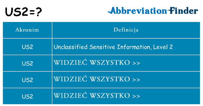 Co us2 oznaczać