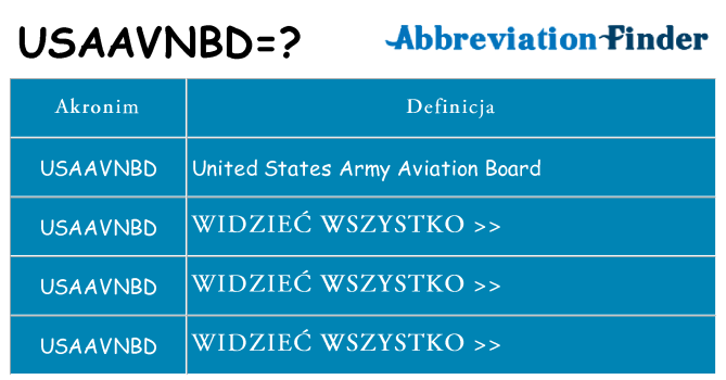 Co usaavnbd oznaczać