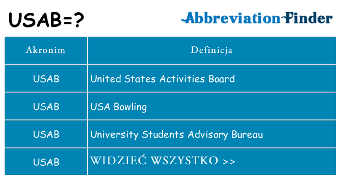 Co usab oznaczać
