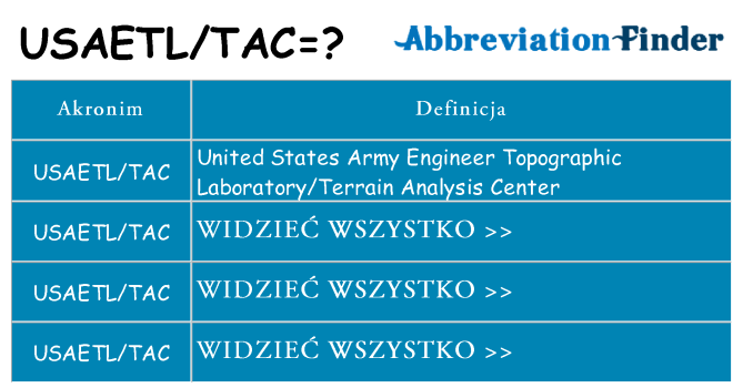 Co usaetltac oznaczać