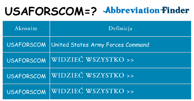 Co usaforscom oznaczać