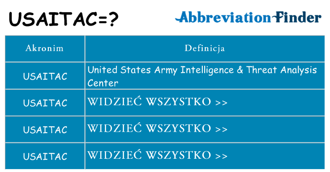 Co usaitac oznaczać